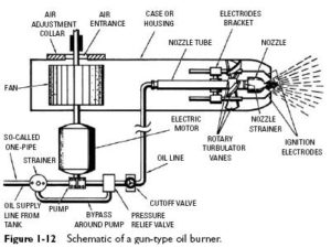 gun-type-oil-burner-schematic