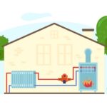 A cartoon image of an oil heat systems in a home